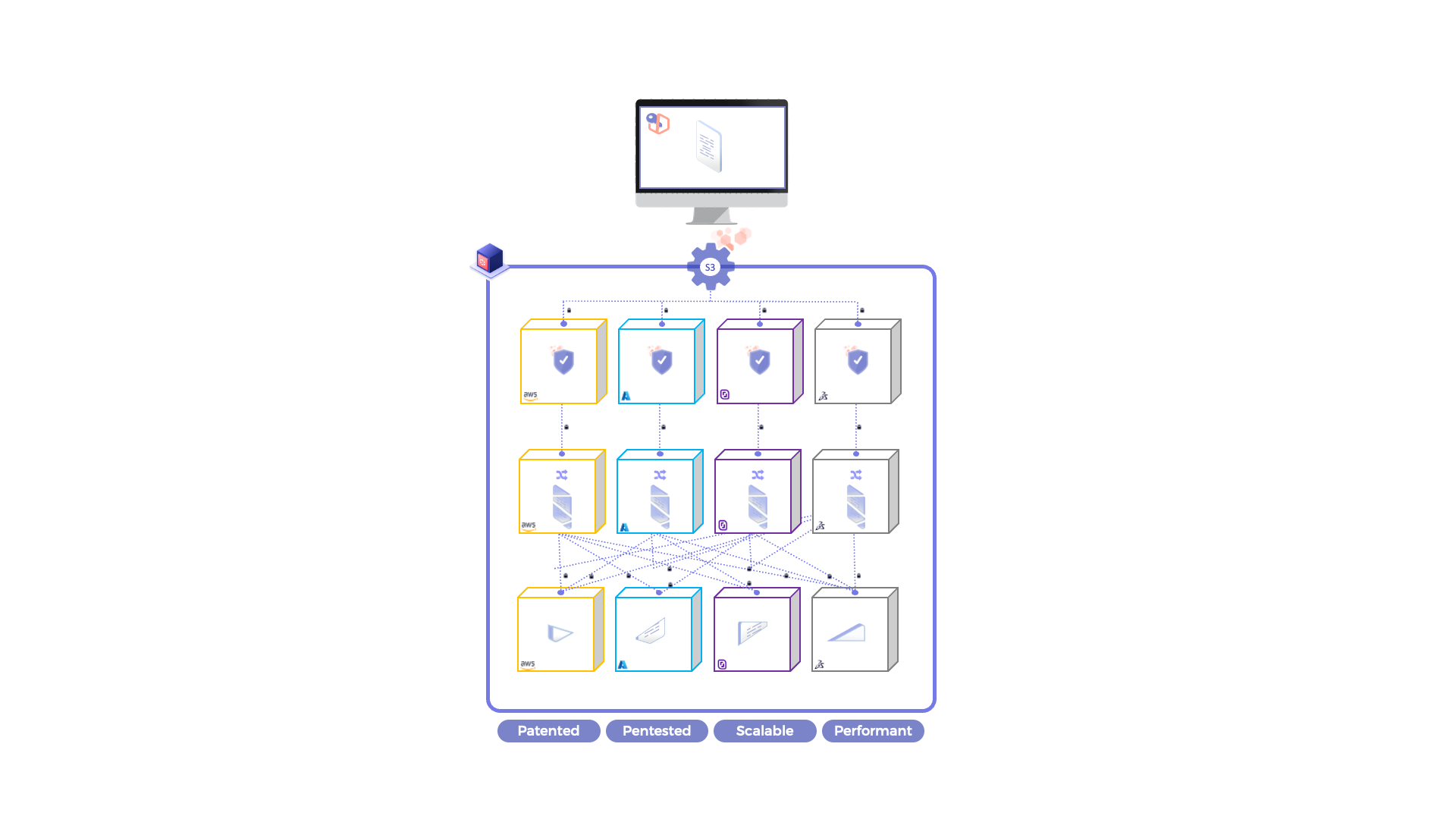 Figure: Multi Cloud Platform implementing Zero Trust Server Side